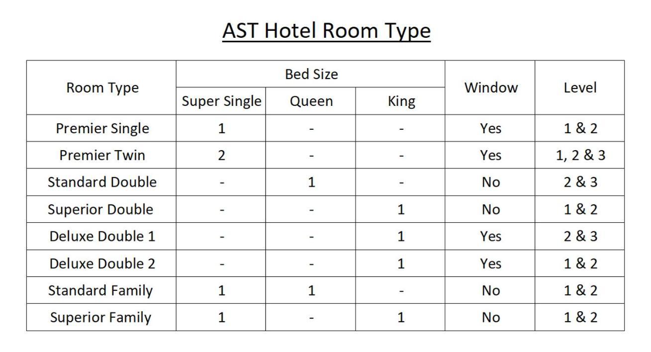Ast Hotel Алор-Сетар Экстерьер фото
